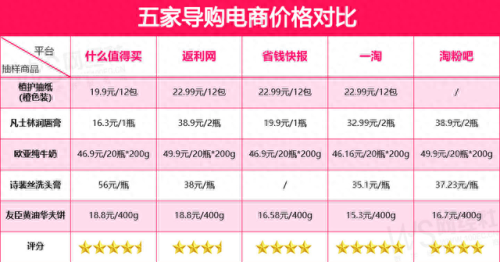 淘粉吧怎么返利(淘粉吧怎么领取0元福利)插图