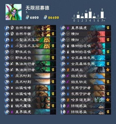 女巫森林卡组(女巫森林时光修补匠最后一关)插图16