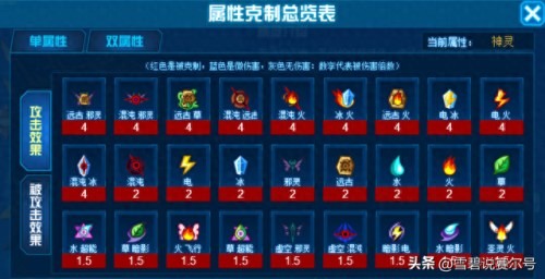 赛尔号属性相克(赛尔号属性效果)插图12