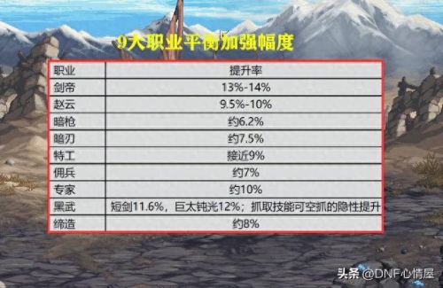 dnf第二季(地下城动画片第二部)