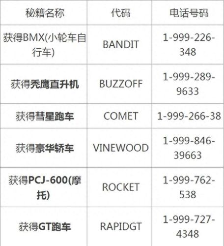侠盗列车手秘籍(侠盗飞车3秘籍如何输入)插图2