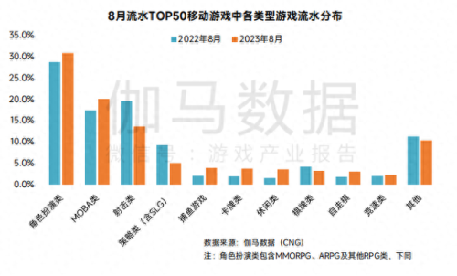 中国游戏(中国游戏vs外国游戏)