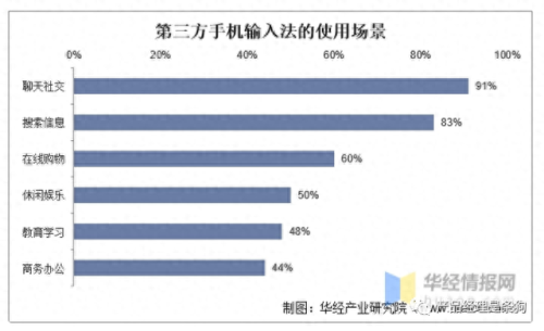sogou输入(sogou输入法设置)插图7