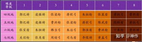 三国志战略版S4介绍(三国志战略版集合点)插图21