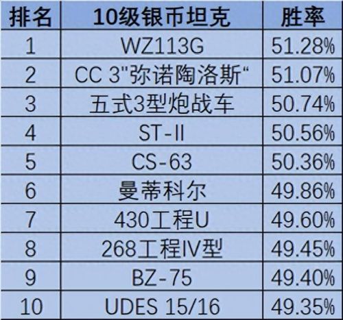 坦克世界战绩(坦克世界战绩查询)插图13