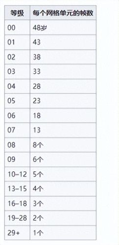 糖块游戏(糖块手机游戏)插图10