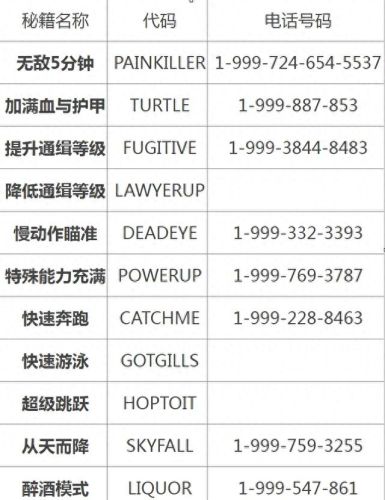 侠盗列车手秘籍(侠盗飞车3秘籍如何输入)插图