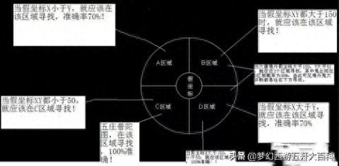 梦幻西游65剧情攻略(梦幻西游65剧情怎么过)插图2