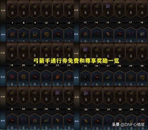 dnf疲劳药水(dnf疲劳药水获得渠道)插图3