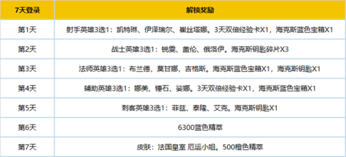 lol新手礼包(lol新手训练营)插图1