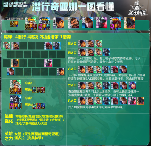 奇亚娜出装(金铲铲奇亚娜主c阵容)插图2