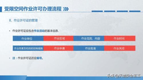 访问受限空间(访问受限制的空间)插图52