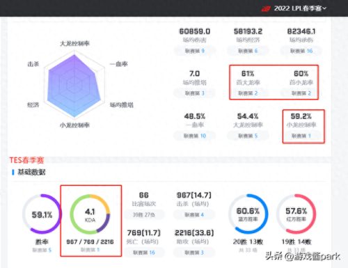 lpl春季赛2022时间(冒泡赛赛程表2023)插图3