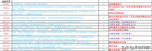 诛仙技能(诛仙青云技能)
