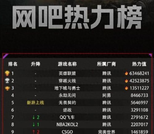 网络竞技游戏排行榜(2023推荐最火手游)插图