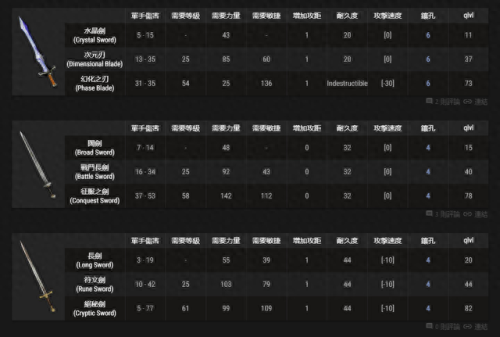 幻化单手斧(单手斧幻化排行及出处)插图2