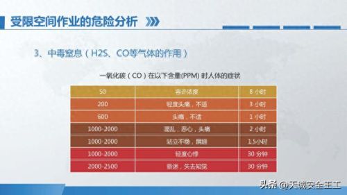 访问受限空间(访问受限制的空间)插图18