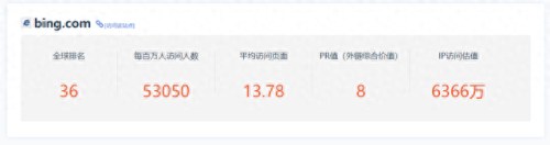 搜索引擎(俄罗斯搜索引擎)插图9