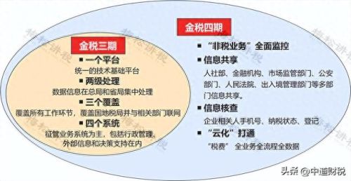 金税三期个人所得税扣缴系统(金税四期查不查私对私)插图3