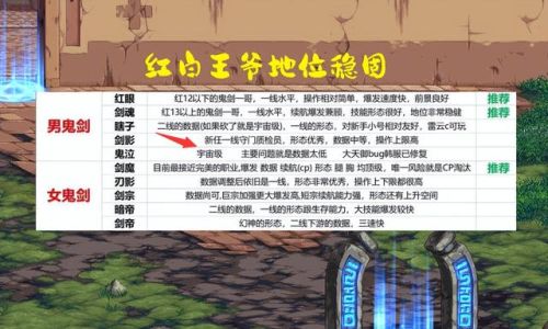 dnf圣骑士(dnf圣骑士百分比技能)插图1