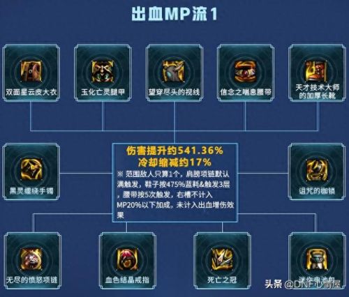 dnf狂战士装备(dnf狂战士装备打造)插图5