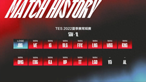 lpl春季赛2022时间(冒泡赛赛程表2023)插图4