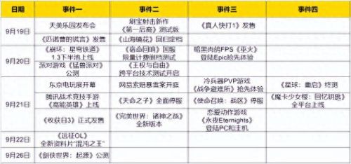 最新的游戏(最新的游戏推荐)插图