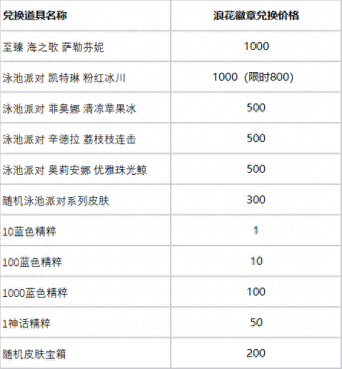 英雄联盟皮肤领取中心(英雄联盟领取中心)插图8