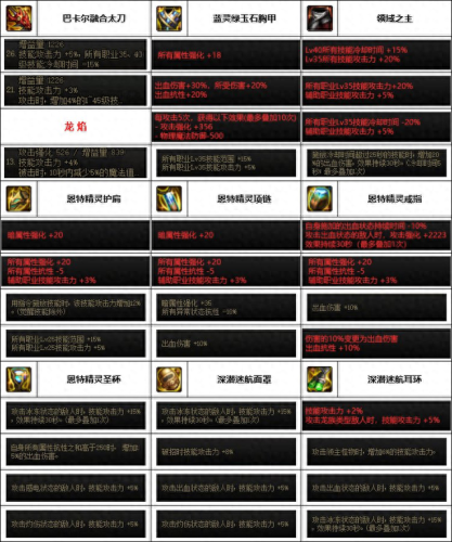 驭剑士用什么武器(驭剑士)插图3