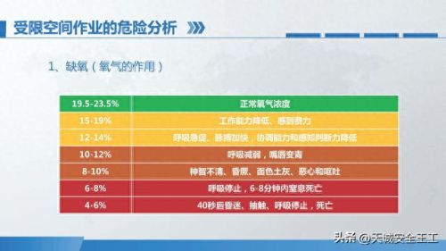 访问受限空间(访问受限制的空间)插图15