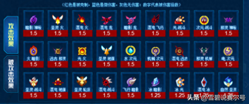 赛尔号属性相克(赛尔号属性效果)插图3