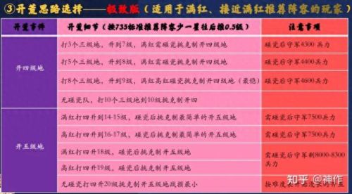 三国志战略版S4介绍(三国志战略版集合点)插图32