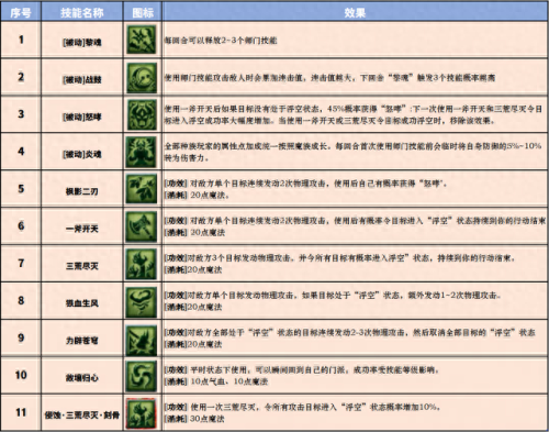 精英战士(那巴是精英战士吗)插图5