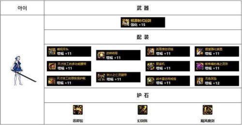 2022暗殿骑士毕业套装(女鬼剑暗殿骑士装备)插图4
