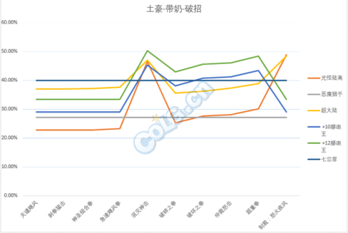 dnf蓝拳穿什么甲(蓝拳轻甲还是板甲)插图5