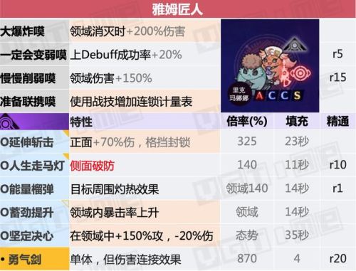 勇者斗恶龙3全职业说明(FC勇者斗恶龙3最强阵容)插图12
