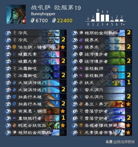 任务猎人卡组2022标准(新版本猎人卡组)插图22
