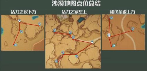 纳西妲突破材料(纳西妲培养材料一览图)插图23