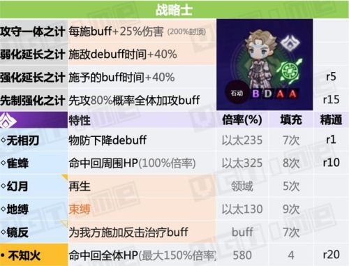 勇者斗恶龙3全职业说明(FC勇者斗恶龙3最强阵容)插图14