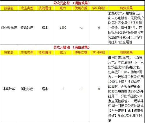 奥拉星寒冰公主超进化(奥拉星寒冰公主值得入手吗)插图19