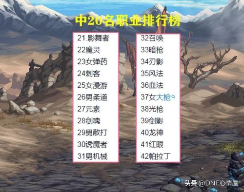 dnf召唤类职业(110级版本召唤师最强搭配)插图3