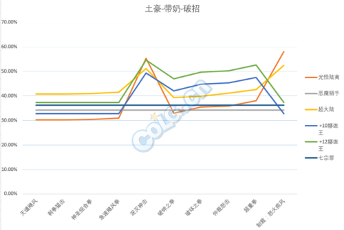 dnf蓝拳穿什么甲(蓝拳轻甲还是板甲)