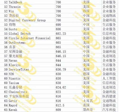 独角兽企业(独角兽企业是什么意思-)插图8