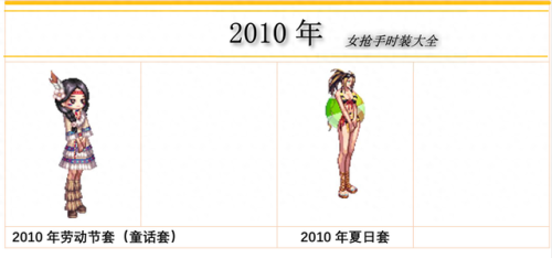 dnf女枪神器装扮外观(第1～12期稀有装扮图片)插图