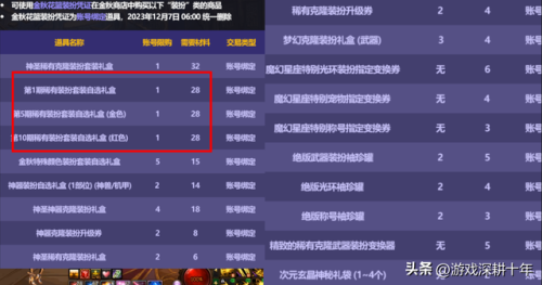 dnf2023国庆套(DNF下一页)插图2