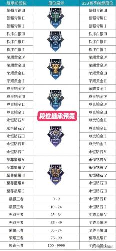 王者荣耀24赛季段位继承(上王者如何快速上分)插图2
