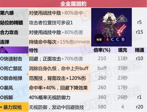 勇者斗恶龙3全职业说明(FC勇者斗恶龙3最强阵容)插图13