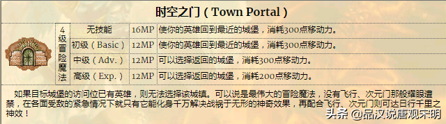 英雄无敌3八大神技(英雄无敌3十大耐玩超大地图)插图12