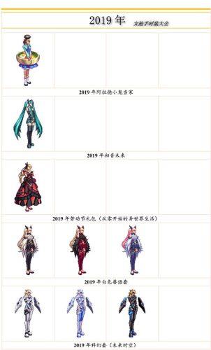 dnf女枪神器装扮外观(第1～12期稀有装扮图片)插图14
