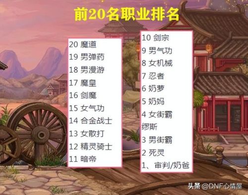 dnf召唤类职业(110级版本召唤师最强搭配)插图5